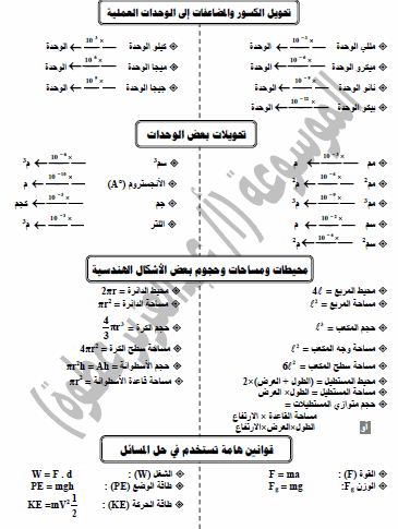 قوانين فيزياء ثالث ثانوي - علاقات هامه بمادة الفيزياء 2300