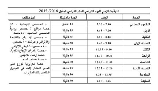 جدول التوقيت المدرسي - لمواعيد الحصص والمدرسين 1814