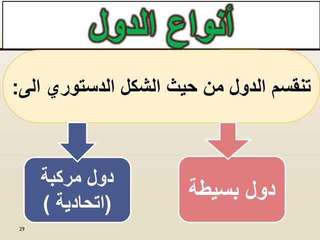 بحث حول اشكال الدولة - الدوله البسيطه والدوله المركبه 9597 1