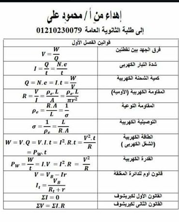 قوانين فيزياء ثالث ثانوي - علاقات هامه بمادة الفيزياء 2300 1