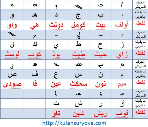 هي رائع باللهجة اللبنانية - كلام لبنانى جميل جدا 6645 8