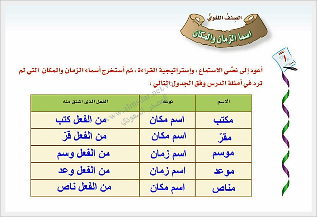 اسم الزمان والمكان - بعض المعلومات الهامه عن اسم الزمان والمكان 7640