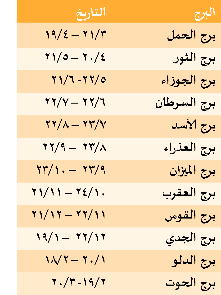 طريقة معرفة برجك - ازاي اعرف انا من برج ايه 1600