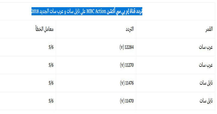 ترددات الام بي سي - تاريخ قنوات Mbc وتردداتها 12788 1