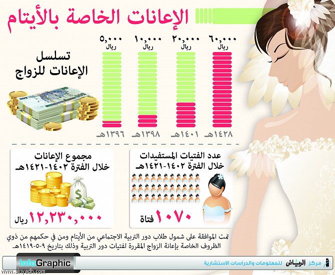 تجربتي بالزواج من دار الايتام - زواج زواج غريب جدا ادخلوا شوفو تجربتي 15328