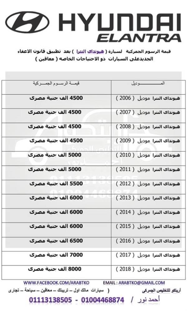 اسعار عربيات المعاقين - ما هى رسوم هذه العربيات 6736 1