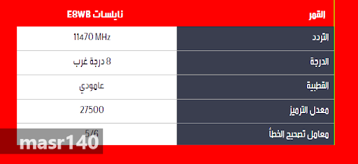 الترددات الجديدة لقنوات Mbc - اجمل قنوات الام بي سي 12527 1