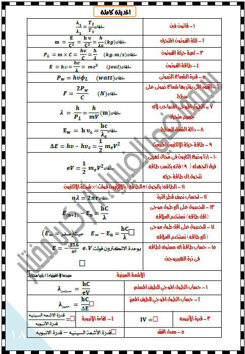 قوانين فيزياء ثالث ثانوي - علاقات هامه بمادة الفيزياء 2300