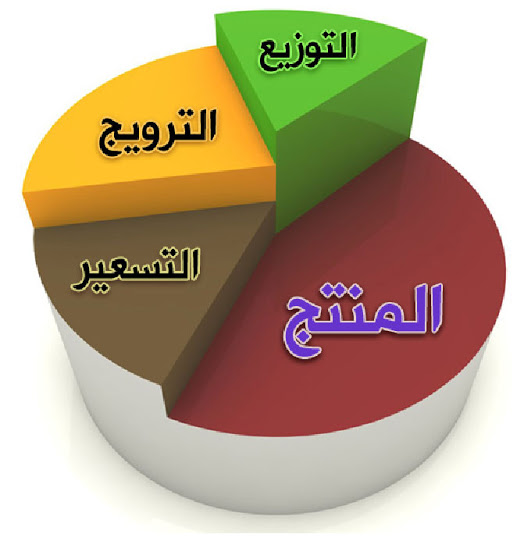 بحث حول الترويج - وعناصر الترويج التسويقي 2515 1