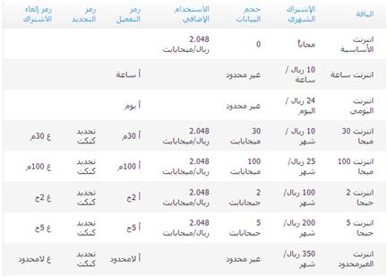 موبايلي انترنت جوال - عروض انترنت شركة اتصالات بالسعوديه 2653 1