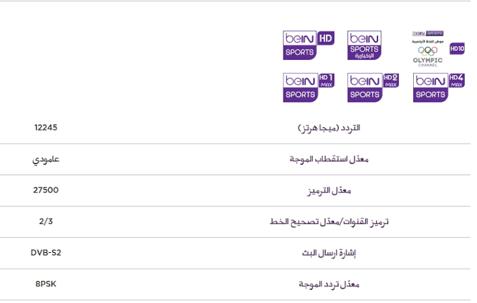 تردد قنوات بى ان سبورت - تردد قناتك عندنا لعشاق قنوات سبورت 11070