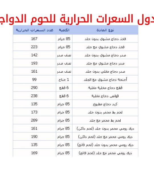 رجيم السعرات الحرارية - معادلة رياضيه هتحل جميع مشاكلك 2656