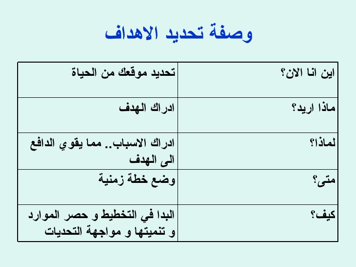 تخطيطك رائع لحياتنا كلمات - ازاى تغير حياتك بكلمة 3904 5