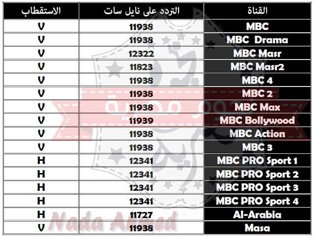 ترددات الام بي سي - تاريخ قنوات Mbc وتردداتها 12788 2