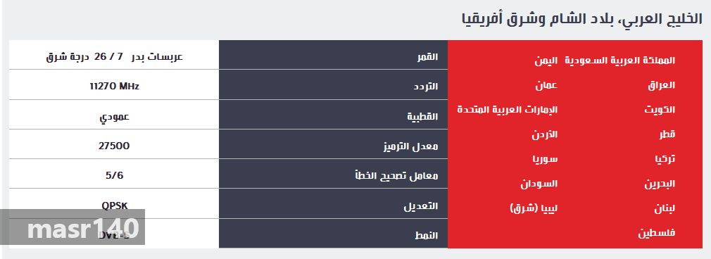 الترددات الجديدة لقنوات Mbc - اجمل قنوات الام بي سي 12527