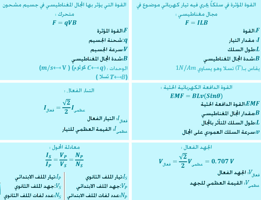 قوانين فيزياء ثالث ثانوي - علاقات هامه بمادة الفيزياء 2300 2