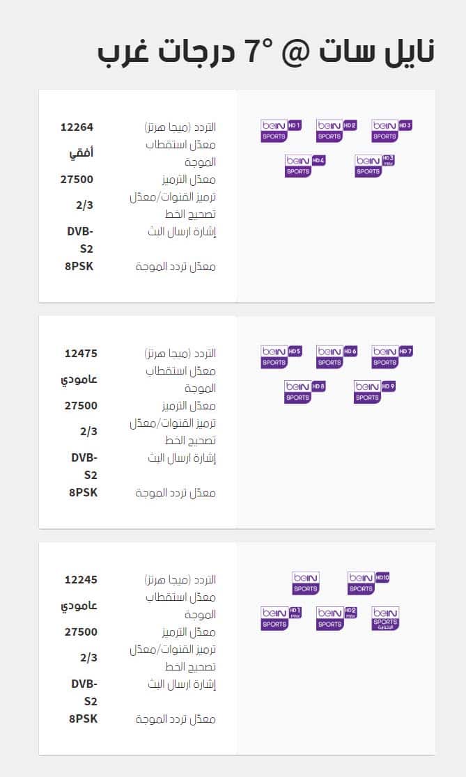 تردد قنوات بى ان سبورت - تردد قناتك عندنا لعشاق قنوات سبورت 11070 1