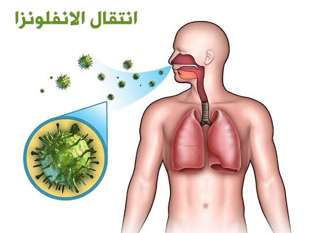 موضوع تعبير عن الانفلونزا - اعراض الانفلونزا وانواعها 12888 1