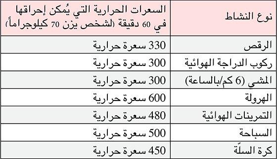 نظام غذائي لتخفيف الوزن - احصلي علي القوام المثالي بافضل الطرق 11082 2