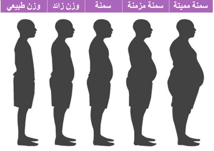 كيفية معرفة الوزن بدون ميزان , اوزن نفسك بدون ميزان باسهل الطرق من هنا