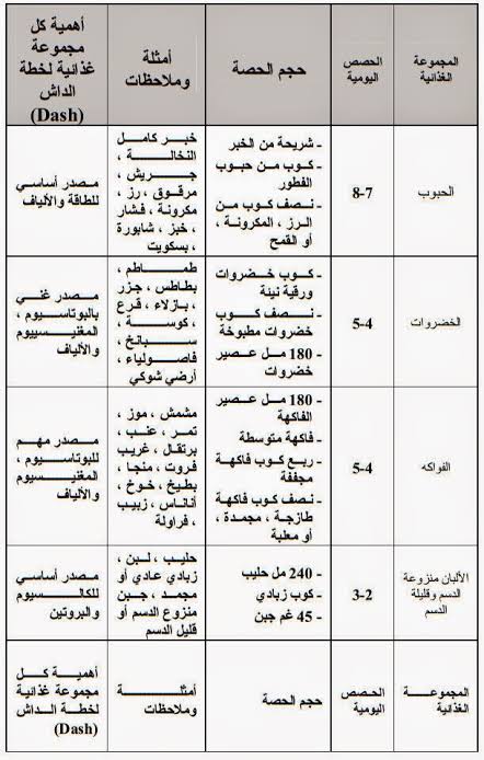 انظمة غذائية للتخسيس - احدث انظمه التخسيس 9499 1