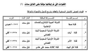 تردد هوت بيرد - قنوات الهوت بيرد بالفيديو 1598