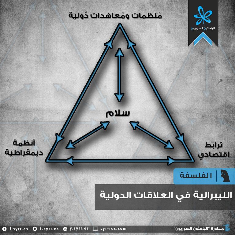 النظريات المفسرة للنزاعات الدولية - تحليل كل النظريات لتوضيح اسباب الصراعات 6837 7