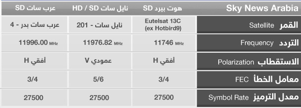 تردد هوت بيرد - قنوات الهوت بيرد بالفيديو 1598