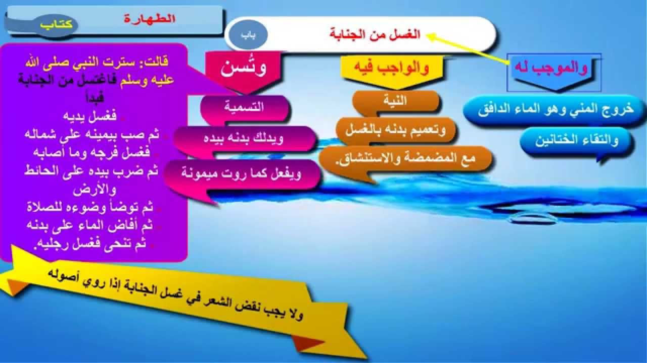 الوضوء من الجنابة - كيفية الطهور للذهاب الى الصلاه 2612 1