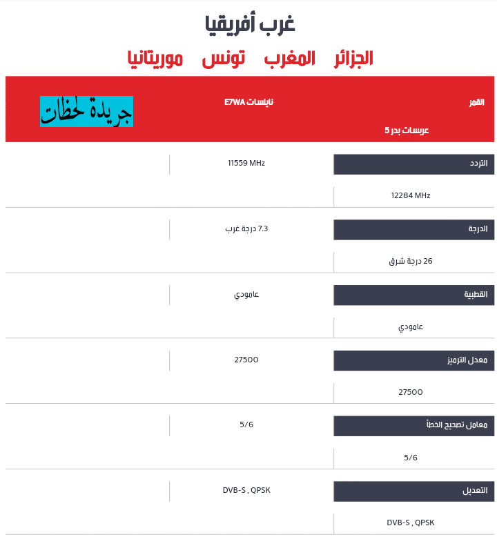 الترددات الجديدة لقنوات Mbc - اجمل قنوات الام بي سي 12527