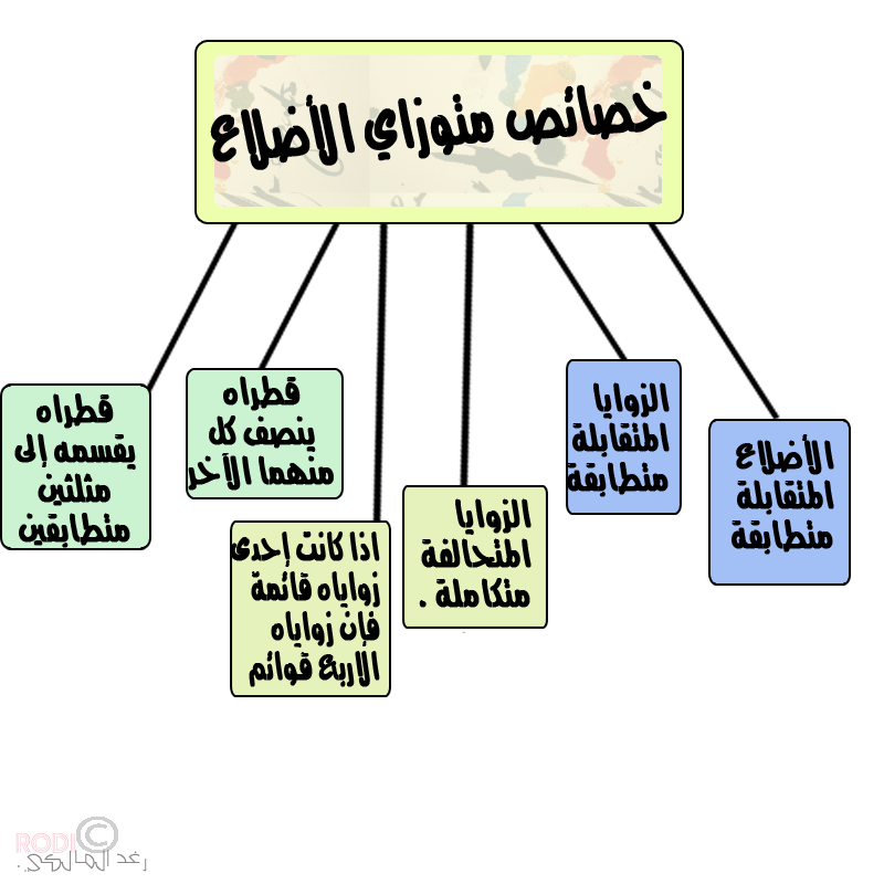 خصائص متوازي الاضلاع - معلومات عن الاشكال الهندسيه 9302