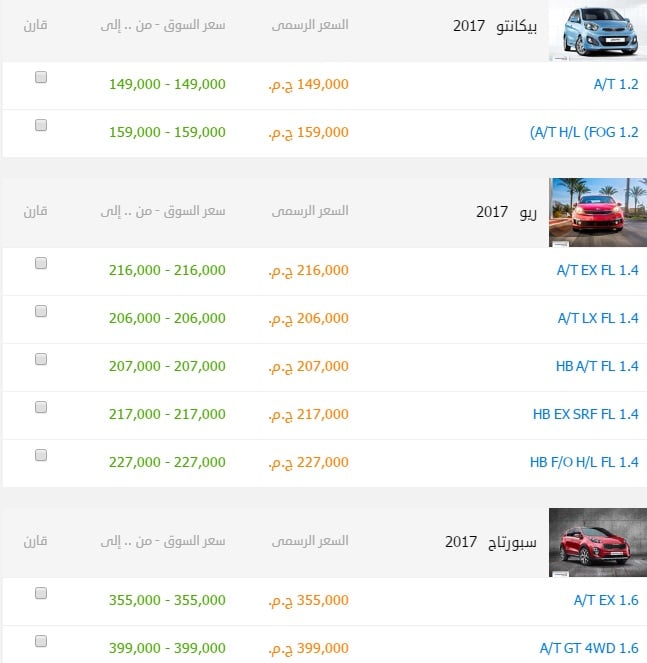 1755 1 اسعار السيارات الجديدة في مصر - انواع السيارات وسعرها بعد الزياده لاخيره ريهام حمادة