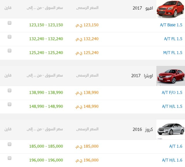 1755 2 اسعار السيارات الجديدة في مصر - انواع السيارات وسعرها بعد الزياده لاخيره ريهام حمادة