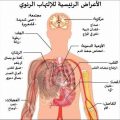 6720 2 اعراض التهاب الرئة وعلاجها , طرق علاج الالتهابات الرئوى عشقي البحرين