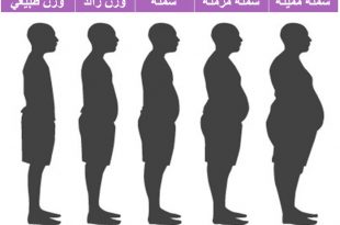 10180 3 كيفية معرفة الوزن بدون ميزان - اوزن نفسك بدون ميزان باسهل الطرق من هنا عشقي البحرين